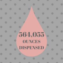 564,055 ounces of donor milk dispensed in 2016