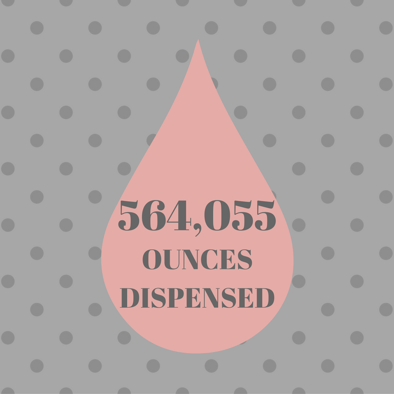 564,055 ounces of donor milk dispensed in 2016